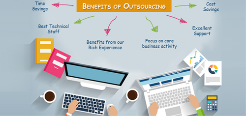 Benefits of Accounting Outsourcing. Benefits of Accounting Outsourcing.